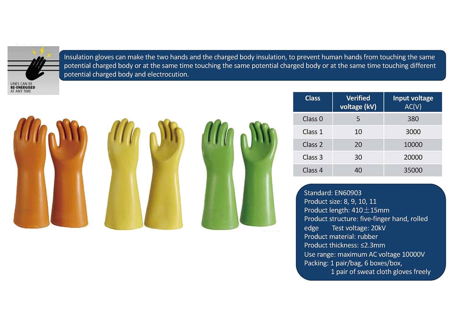 insulation gloves details